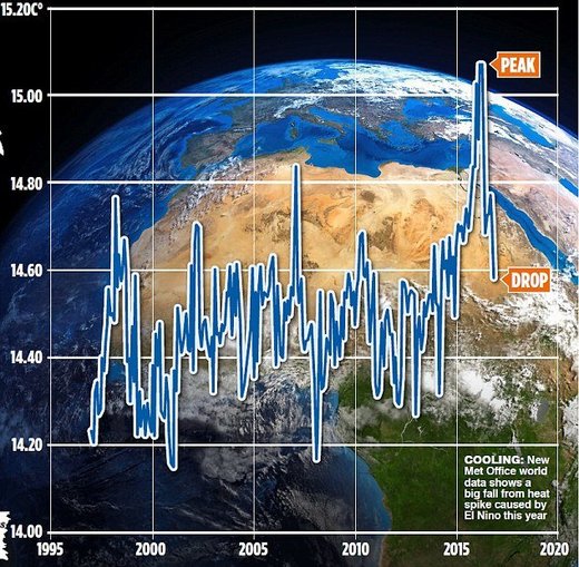 Click to enlarge global cooling climate change
