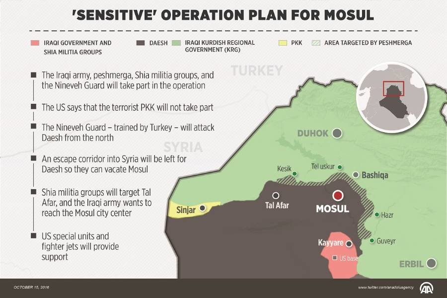 turkey mosul terrorist escape corridor