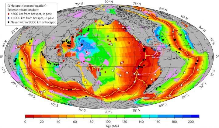 Ancient Earth