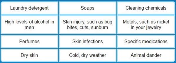 psoriasis causes