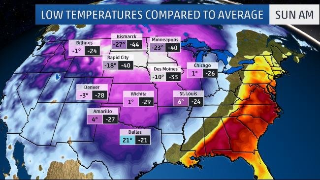 Click to enlarge temperature comparison us