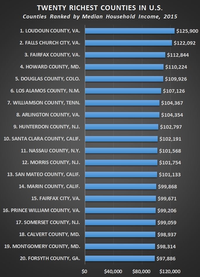 twenty richest counties USA