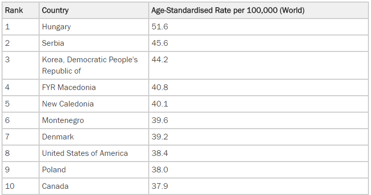 lung cancer statistics