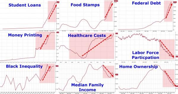 Click to enlarge stats charts 2