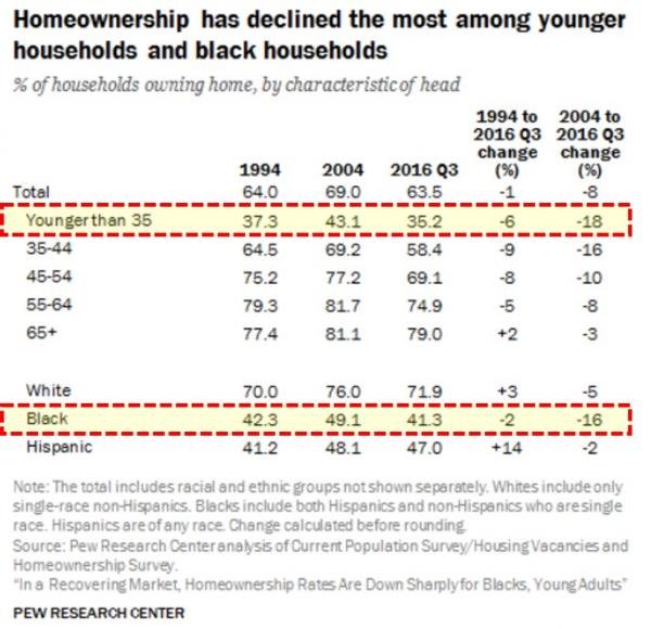 Click to enlarge household ownership