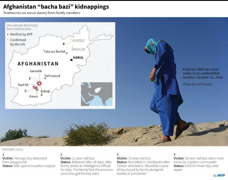 Graphic locating documented cases of sexual slavery kidnappings in Afghanistan.