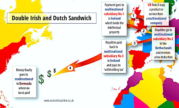 Double Irish Dutch Sandwich