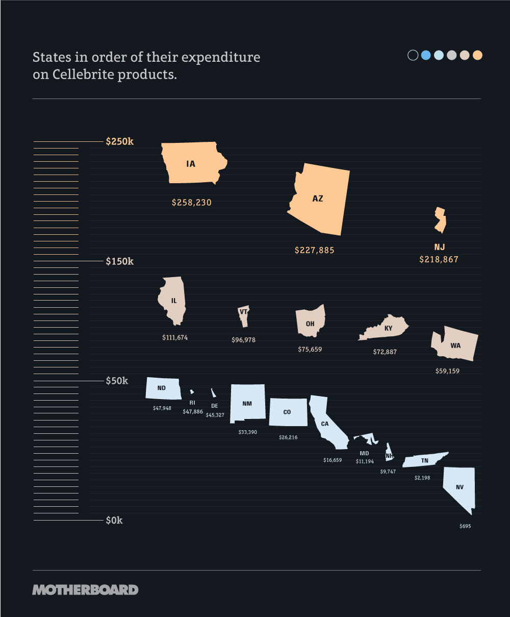 State ranking of Cellebrite spending