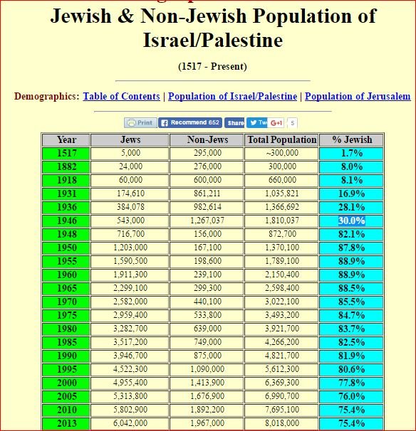 Click to enlarge Palestine population in Israel