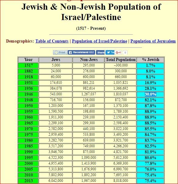 Palestine_population.jpg