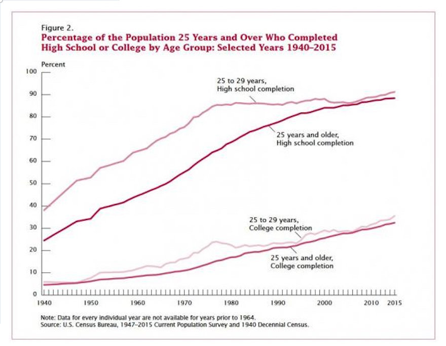 Click to enlarge millennials