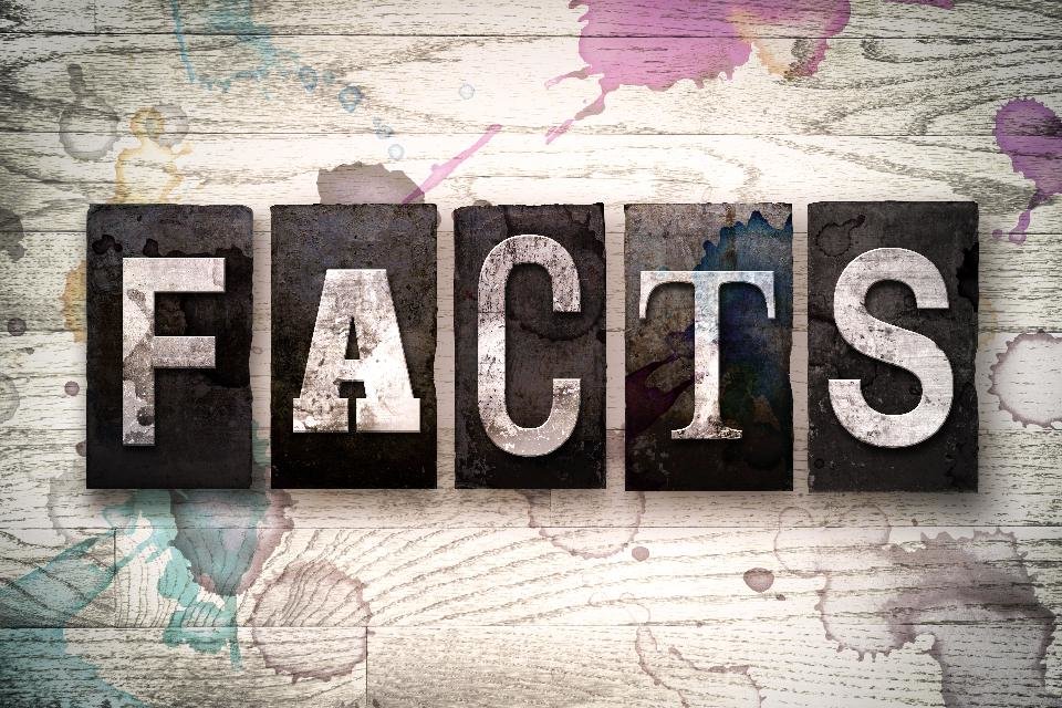 Click to enlarge Facts