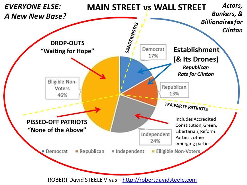 Main Street vs. Wall Street chart