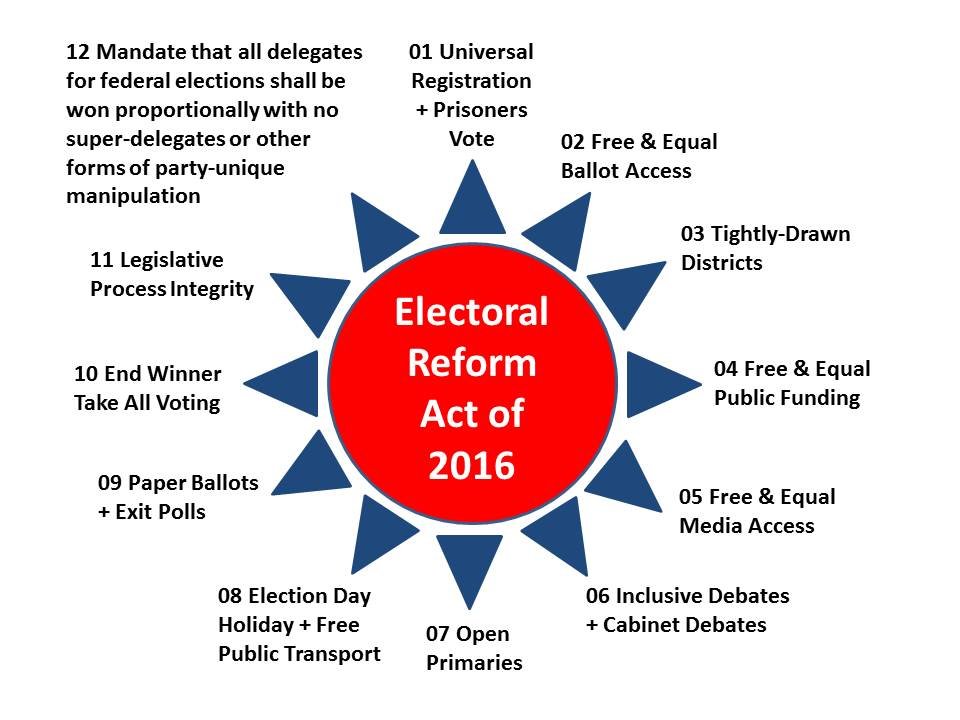 Electoral college reform chart