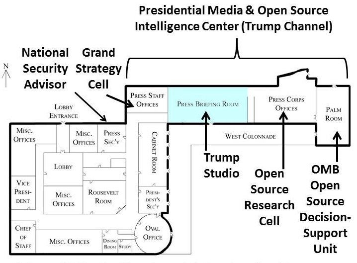 White House press room layout
