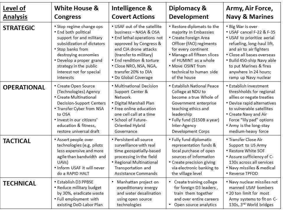 Click to enlarge US Grand Strategy proposal