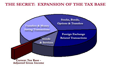 Expansion of tax base chart
