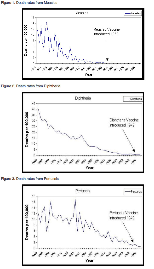vaccines