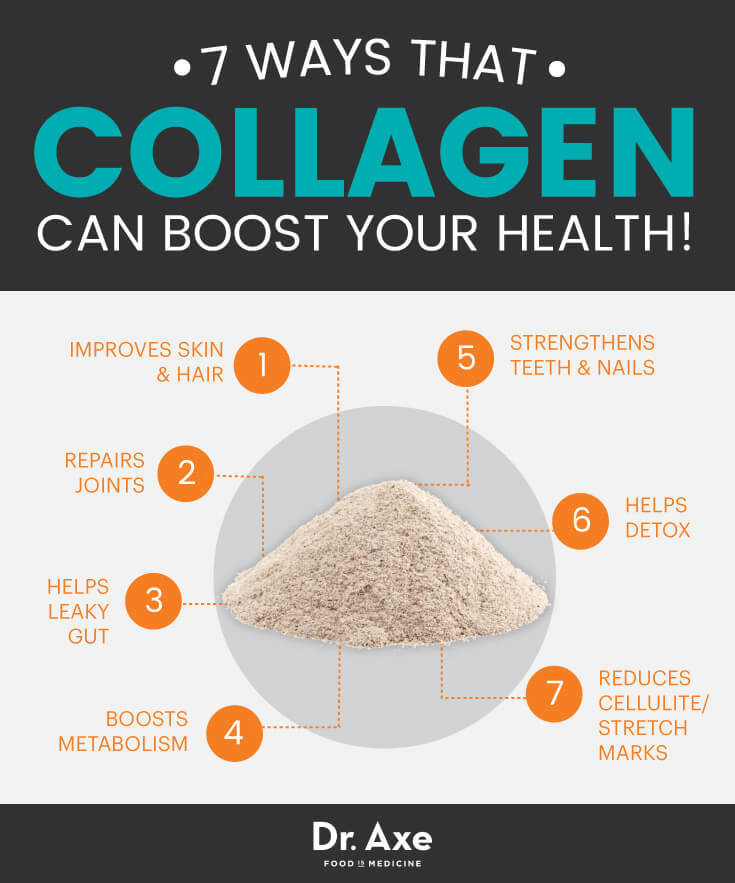 How Strengthen Collagen Growth In The Skin - پارس‌ژن