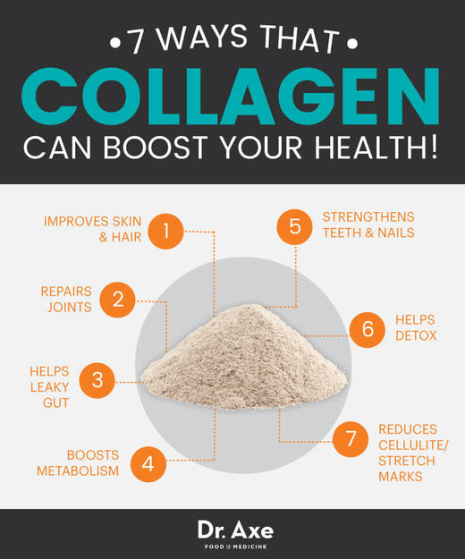 Collagen: What it is and why you need it!