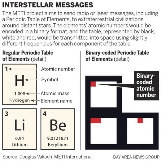 Click to enlarge intersteller messages