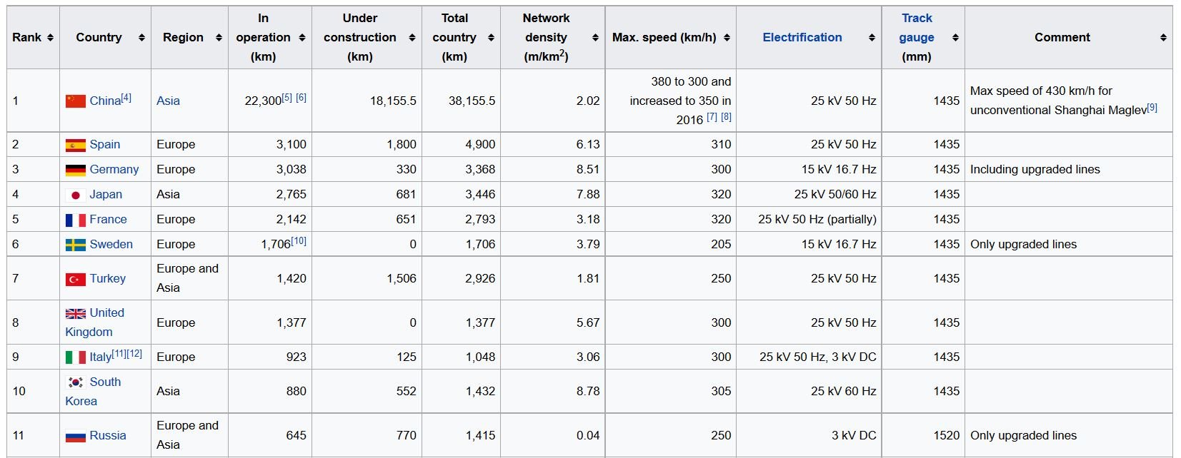 china high speed rail