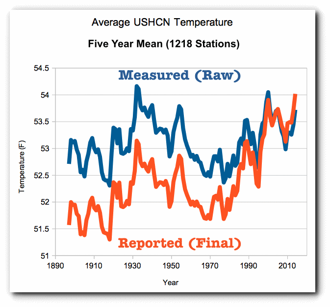 Click to enlarge 5 year Mean