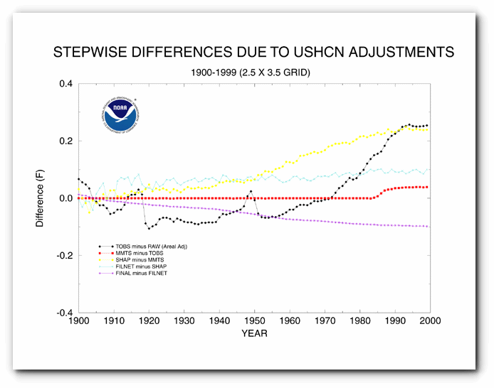 Click to enlarge stepwise differences