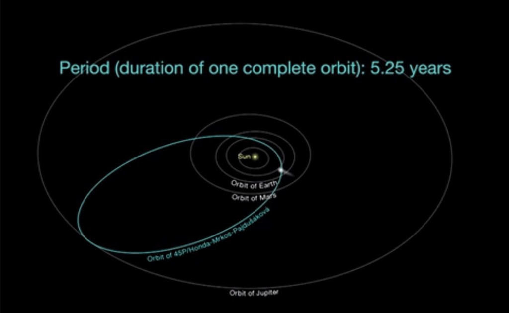 comet 45p
