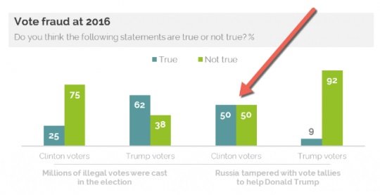 Click to enlarge clinton voters poll