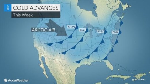 Cold air projections