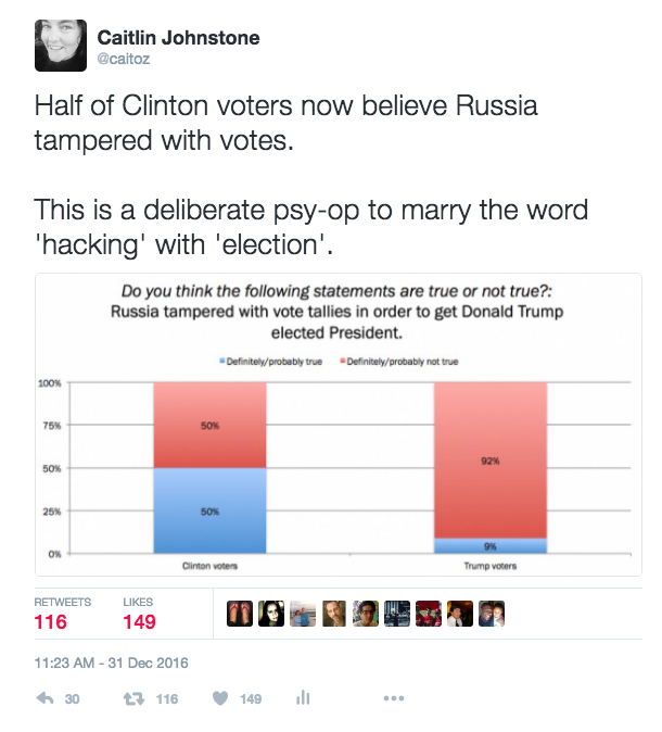 Russia vote tampering
