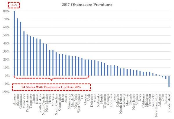 Click to enlarge Obamacare premiums chart