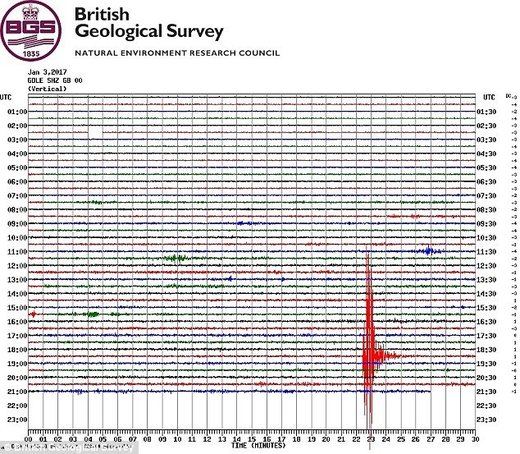 Click to enlarge Scarborough coastline earthquake