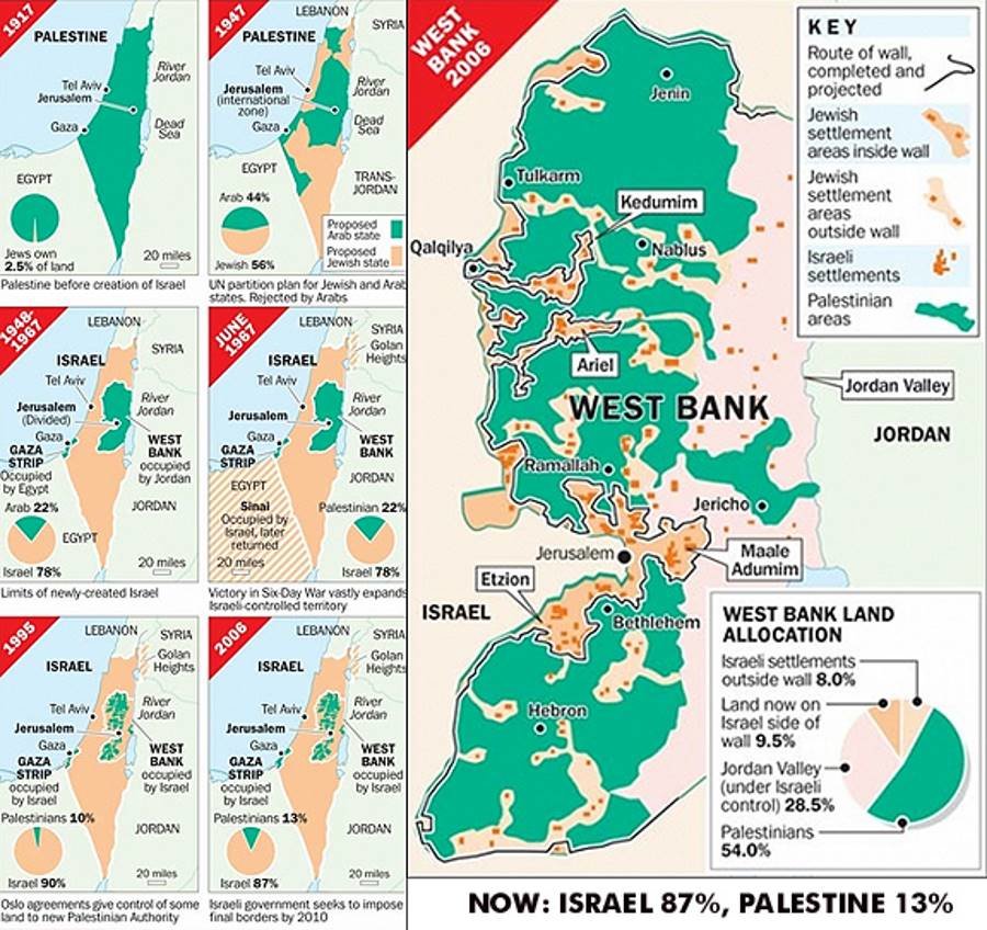 Israel land grab palestine