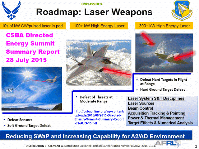 laser weapons