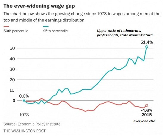 Click to enlarge wage gap
