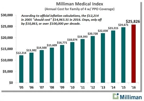 Milliman medical index