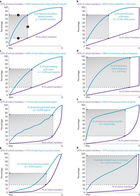 Click to enlarge pre crime toddler data