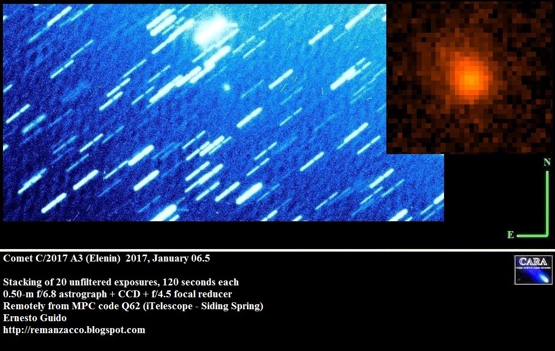 Comet C/2017 Elenin