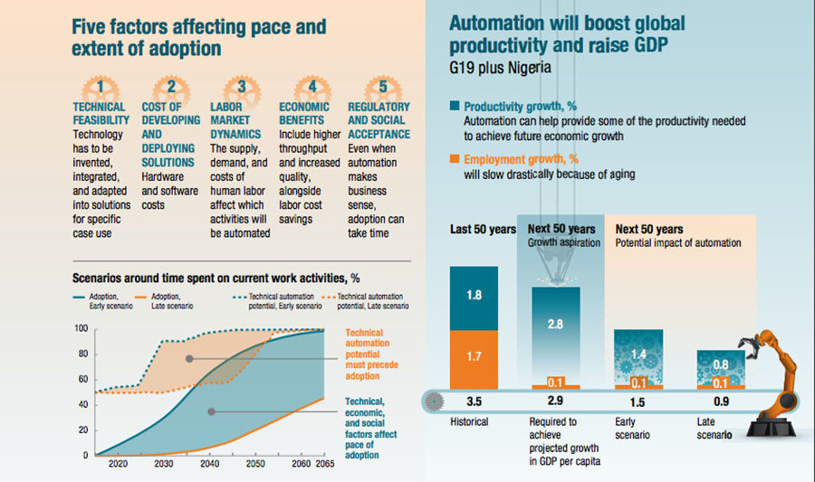 Click to enlarge robots in workforce