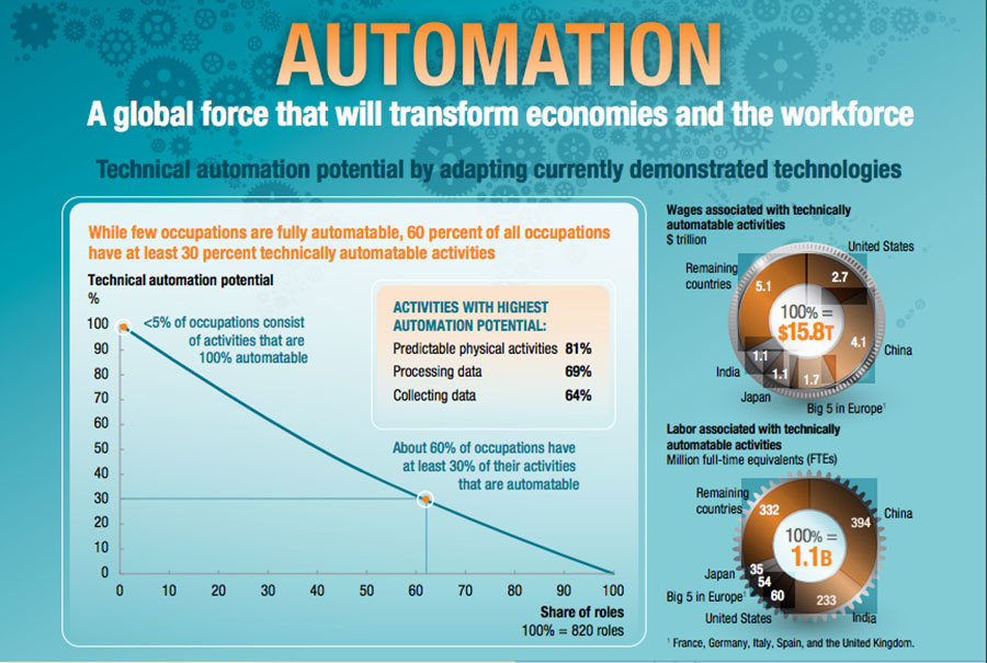 Click to enlarge robots in workforce