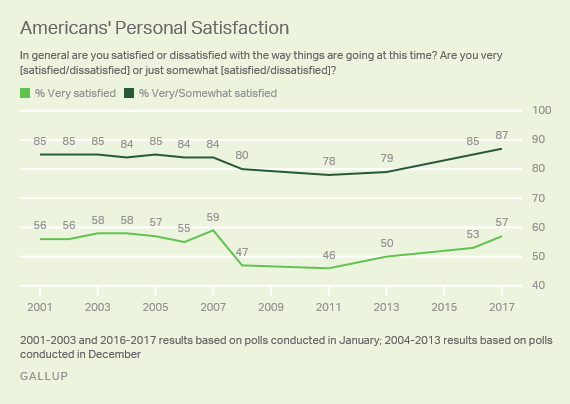 Click to enlarge personal satisfaction scores