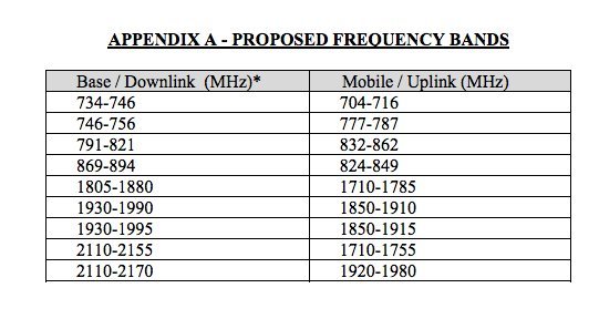 Click to enlarge frequency bands