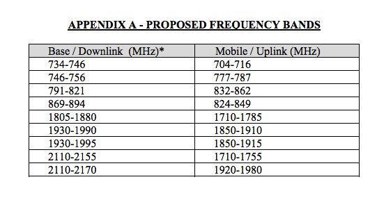 localizer frequencies localizer frequencies