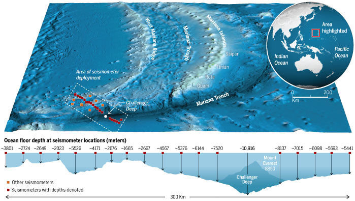 Click to enlarge Mariana Trench