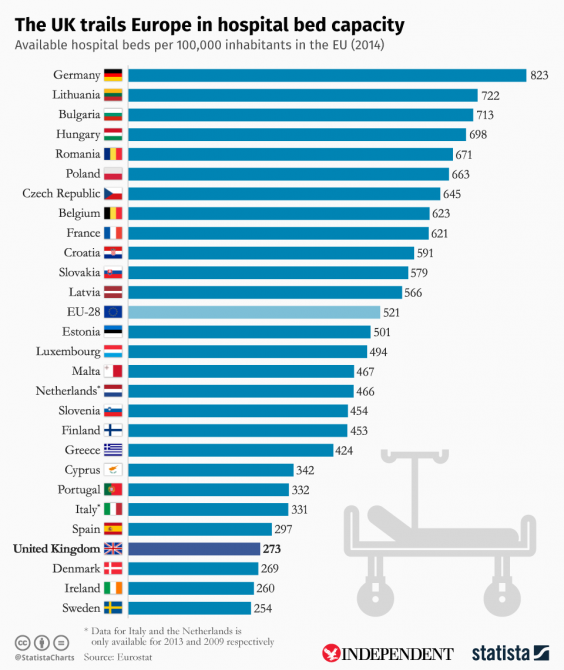 Click to enlarge UK hospital bed capacity