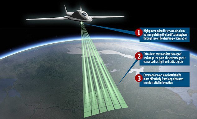 Click to enlarge Laser lens