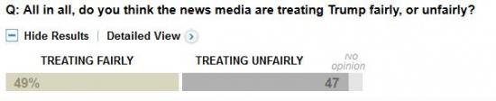 Click to enlarge ABC WaPo poll