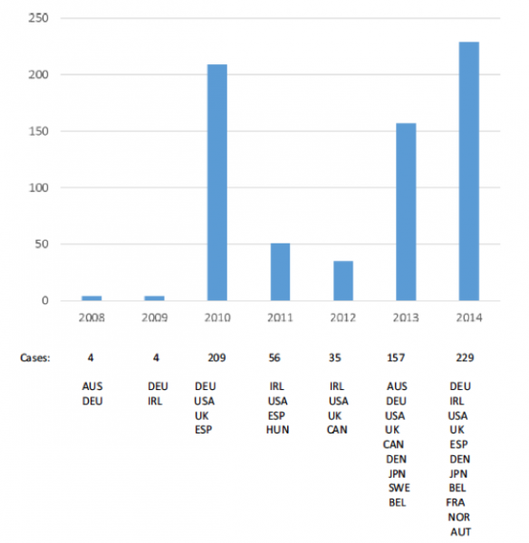Click to enlarge HPV study